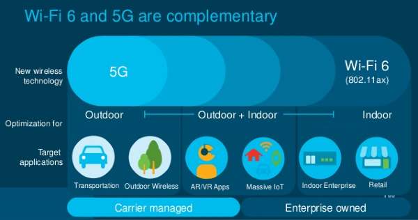 Чем wifi отличается от 5g